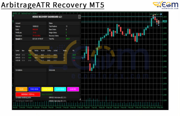 ArbitrageATR Recovery MT5 Review