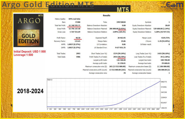 Argo Gold Edition MT5 Backtest