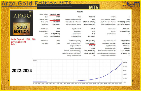 Argo Gold Edition MT5 Backtest Result