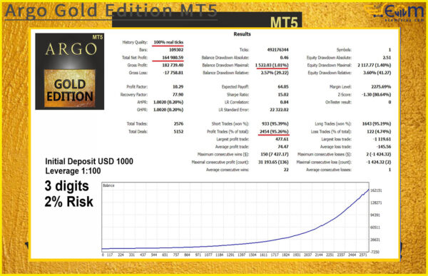 Argo Gold Edition MT5 Backtests