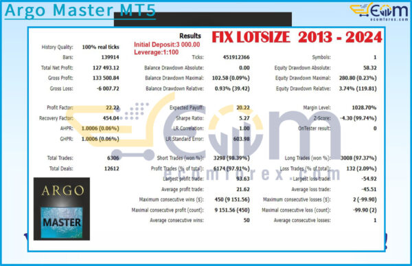 Argo Master MT5 Backtest Result