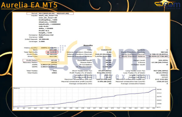 Aurelia EA MT5 Backtest