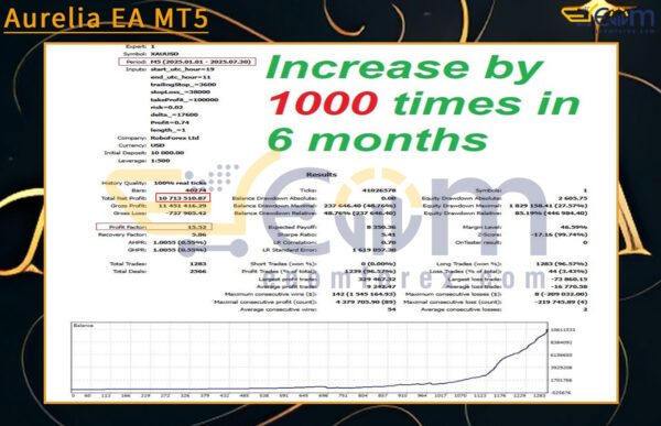 Aurelia EA MT5 Backtest Result