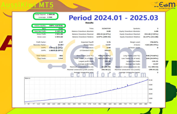 AussiKiwi MT5 Backtest