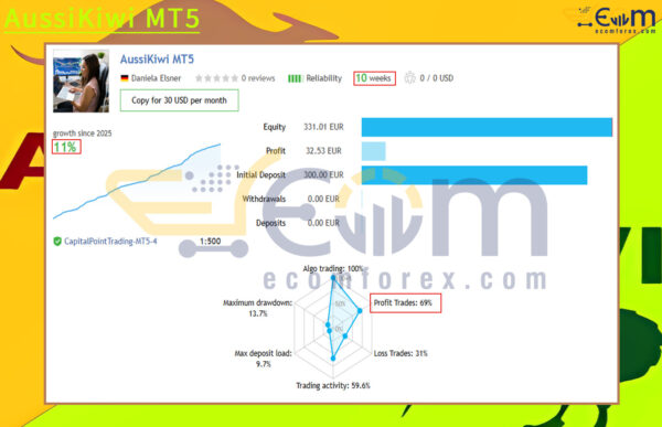 AussiKiwi MT5 Live Result