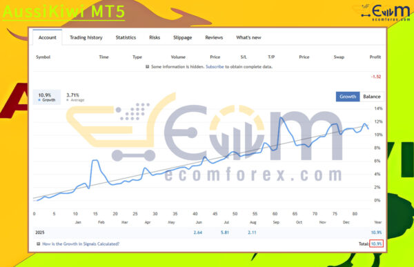 AussiKiwi MT5 Live Signal