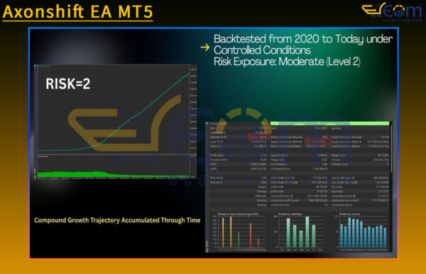 Axonshift EA MT5 Backtests