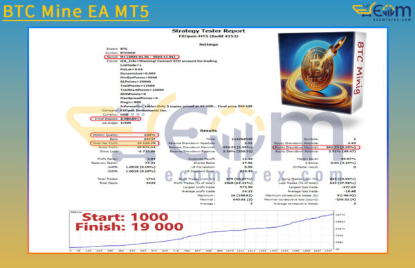 BTC Mine EA MT5 Backtest