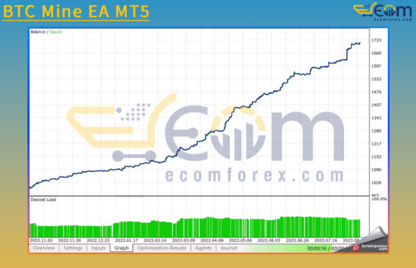 BTC Mine EA MT5 Backtests