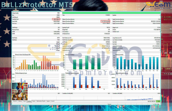 BaLLzProtector MT5 Backtest