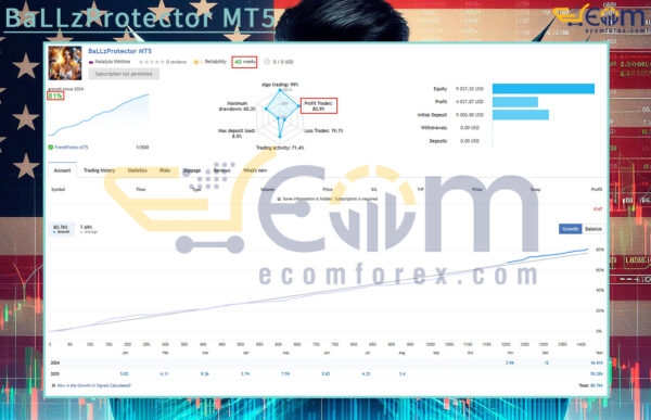 BaLLzProtector MT5 Live Result