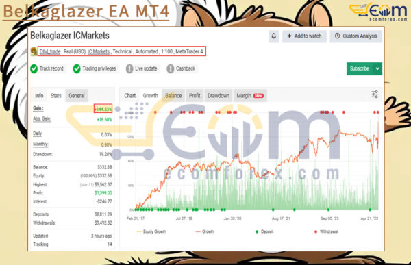 Belkaglazer EA Live Signal MyfxBook