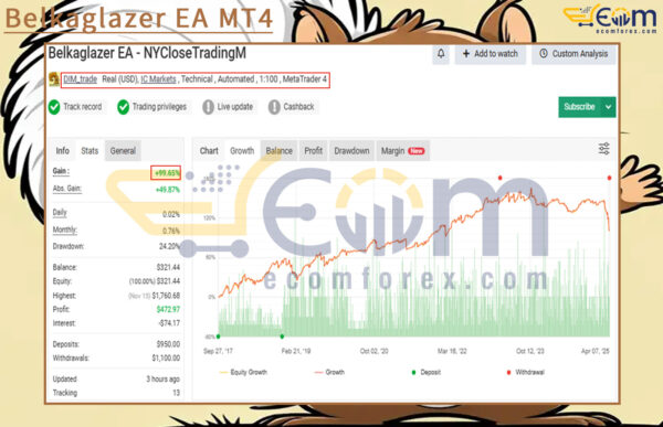 Belkaglazer EA MT4 Live Result MyfxBook