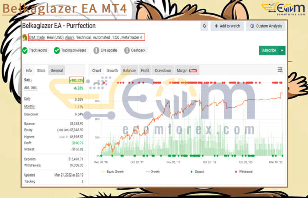 Belkaglazer EA MT4 Live Signal MyfxBook