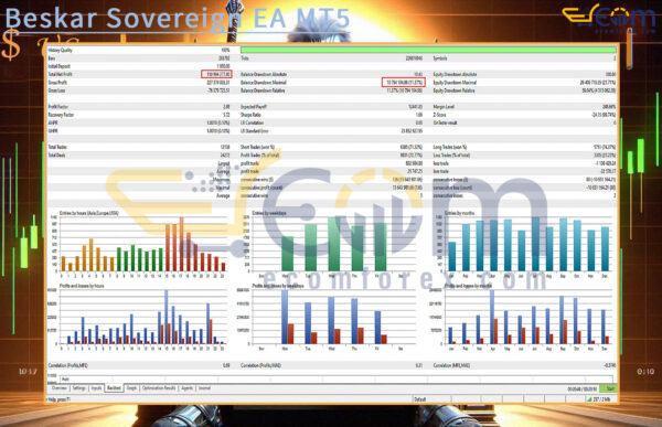 Beskar Sovereign EA MT5 Backtest