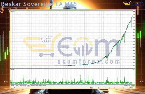 Beskar Sovereign EA MT5 Backtests