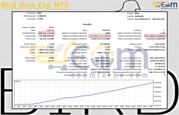 Bird Onix Exp MT5 Backtests
