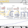 Bird Onix Exp MT5 Backtests Result