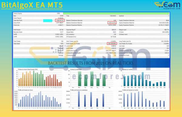 BitAlgoX EA MT5 Backtests