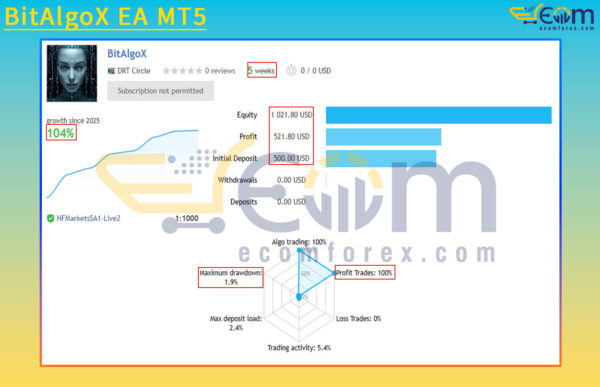 BitAlgoX EA MT5 Live Result