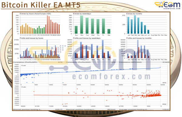 Bitcoin Killer EA MT5 Backtests