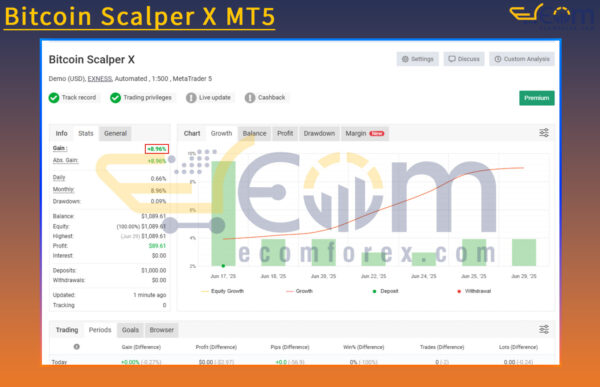 Bitcoin Scalper X MT5 Live Result MyfxBook