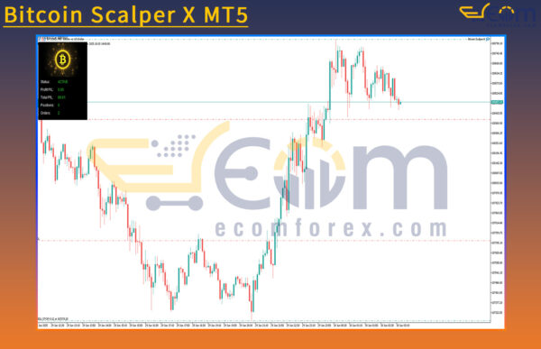 Bitcoin Scalper X MT5 Review