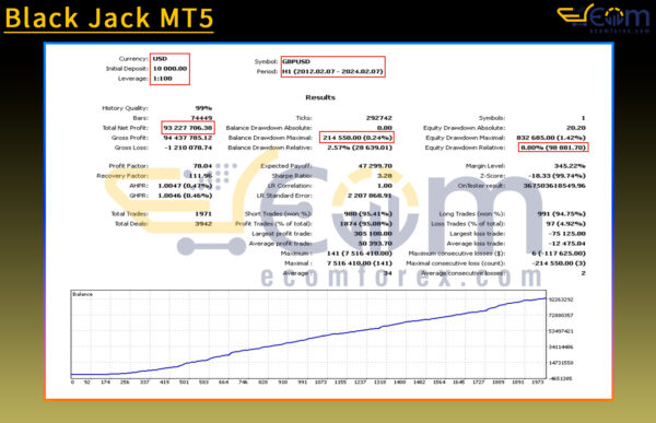 Black Jack MT5 Backtest
