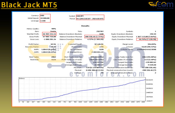 Black Jack MT5 Backtest Result