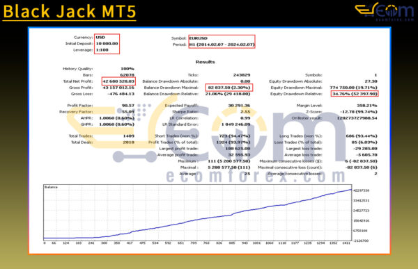Black Jack MT5 Backtests
