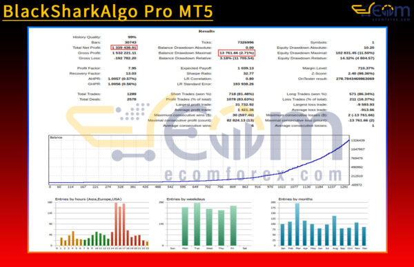 BlackSharkAlgo Pro MT5 Backtest