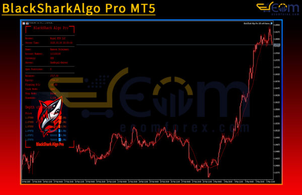 BlackSharkAlgo Pro MT5 Review