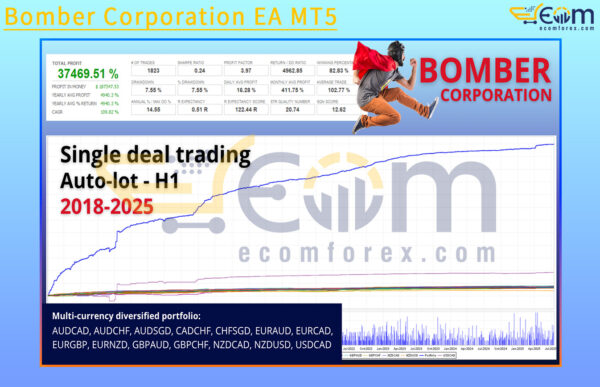 Bomber Corporation EA MT5 Backtests Result