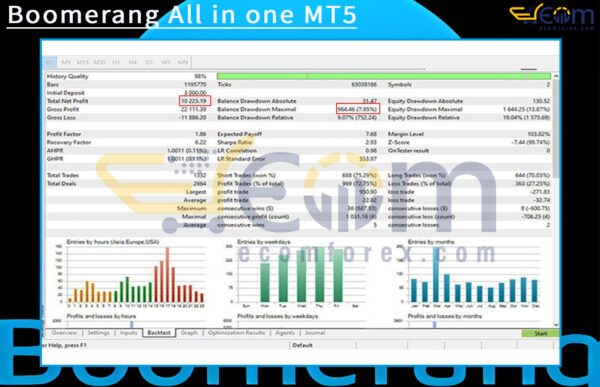 Boomerang All in one MT5 Backtest