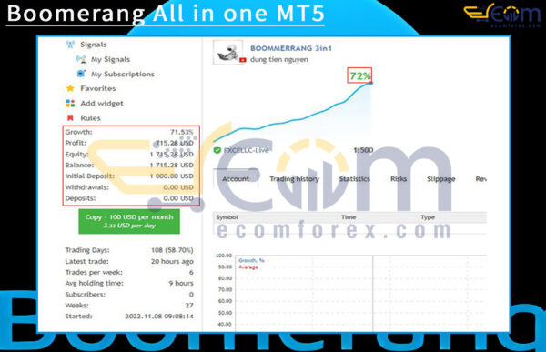 Boomerang All in one MT5 Live Result