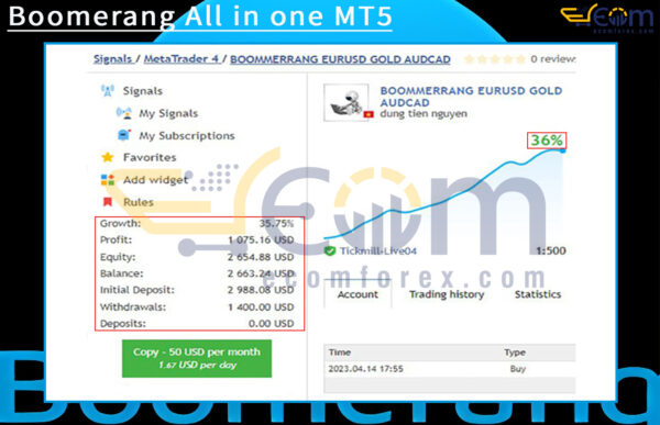 Boomerang All in one MT5 Live Results