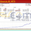 Bot DataSource AC MT5 Backtest
