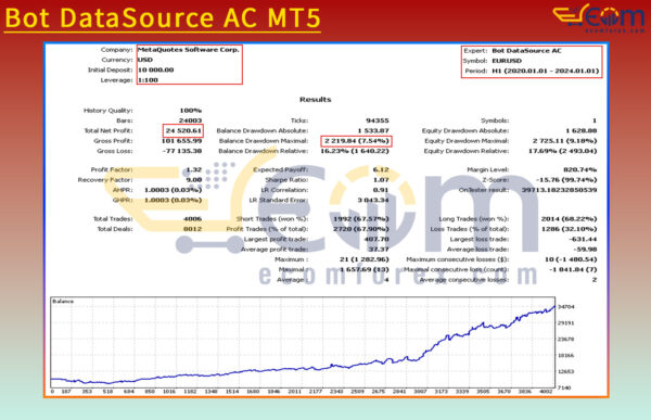Bot DataSource AC MT5 Backtest
