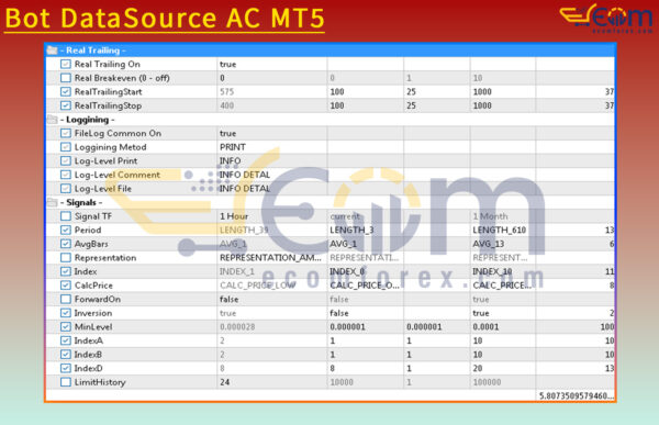Bot DataSource AC MT5 Review