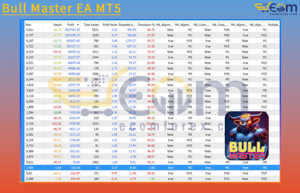 Bull Master EA MT5 Review