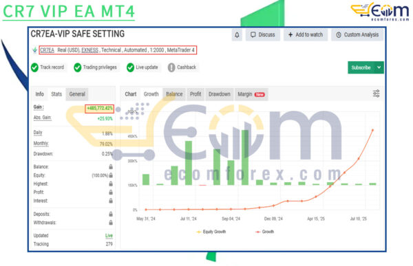 CR7 VIP EA MT4 Live Result MyfxBook