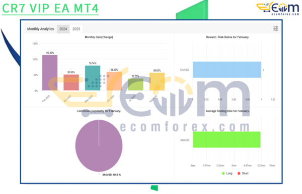CR7 VIP EA MT4 Live Result MyfxBooks