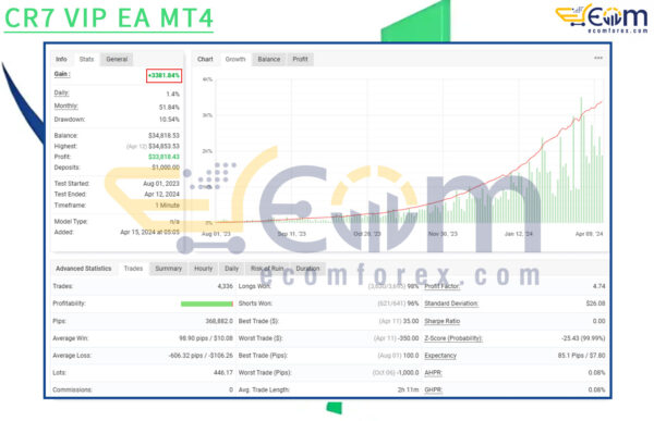 CR7 VIP EA MT4 Live Signal MyfxBook
