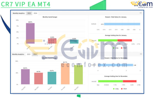 CR7 VIP EA MT4 Live Signal MyfxBooks