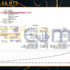 Caeloria EA MT5 Backtest