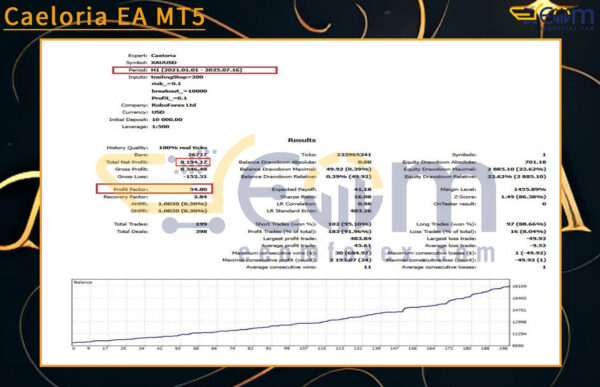 Caeloria EA MT5 Backtest