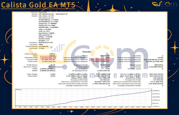 Calista Gold EA MT5 Backtest