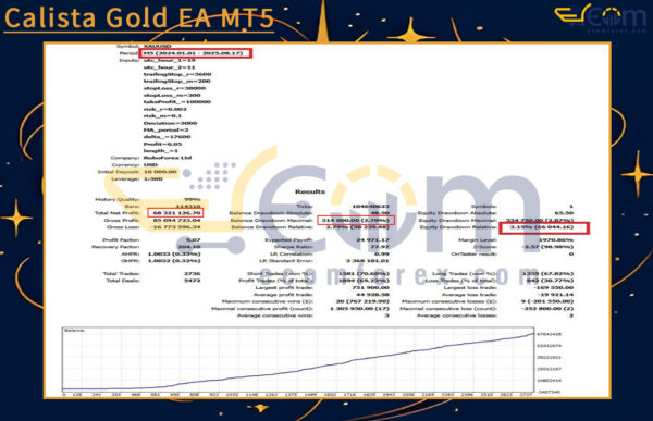 Calista Gold EA MT5 Backtests