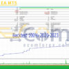 Celestia EA MT5 Backtest