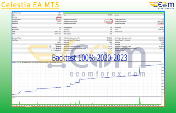 Celestia EA MT5 Backtest